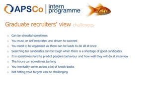 Graduate recruiters’ view

challenges

o Can be stressful sometimes
o You must be self-motivated and driven to succeed
o You need to be organised as there can be loads to do all at once
o Searching for candidates can be tough when there is a shortage of good candidates
o It is sometimes hard to predict people’s behaviour and how well they will do at interview
o The hours can sometimes be long
o You inevitably come across a lot of knock-backs
o Not hitting your targets can be challenging

 