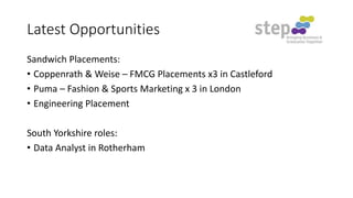 Latest Opportunities
Sandwich Placements:
• Coppenrath & Weise – FMCG Placements x3 in Castleford
• Puma – Fashion & Sports Marketing x 3 in London
• Engineering Placement
South Yorkshire roles:
• Data Analyst in Rotherham

 