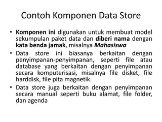 Contoh Komponen Data Store
• Komponen ini digunakan untuk membuat model
sekumpulan paket data dan diberi nama dengan
kata benda jamak, misalnya Mahasiswa
• Data store ini biasanya berkaitan dengan
penyimpanan-penyimpanan, seperti file atau
database yang berkaitan dengan penyimpanan
secara komputerisasi, misalnya file disket, file
harddisk, file pita magnetik.
• Data store juga berkaitan dengan penyimpanan
secara manual seperti buku alamat, file folder,
dan agenda
 