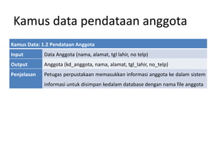 Kamus data pendataan anggota
Kamus Data: 1.2 Pendataan Anggota
Input Data Anggota (nama, alamat, tgl lahir, no telp)
Output Anggota (kd_anggota, nama, alamat, tgl_lahir, no_telp)
Penjelasan Petugas perpustakaan memasukkan informasi anggota ke dalam sistem
informasi untuk disimpan kedalam database dengan nama file anggota
 