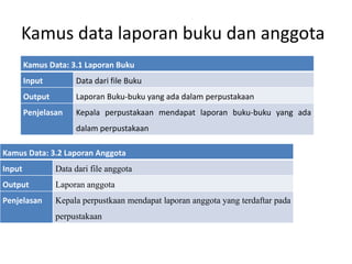 Kamus data laporan buku dan anggota
Kamus Data: 3.1 Laporan Buku
Input Data dari file Buku
Output Laporan Buku-buku yang ada dalam perpustakaan
Penjelasan Kepala perpustakaan mendapat laporan buku-buku yang ada
dalam perpustakaan
Kamus Data: 3.2 Laporan Anggota
Input Data dari file anggota
Output Laporan anggota
Penjelasan Kepala perpustkaan mendapat laporan anggota yang terdaftar pada
perpustakaan
 