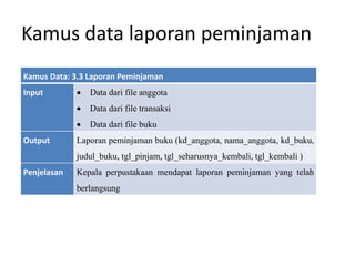 Kamus data laporan peminjaman
Kamus Data: 3.3 Laporan Peminjaman
Input  Data dari file anggota
 Data dari file transaksi
 Data dari file buku
Output Laporan peminjaman buku (kd_anggota, nama_anggota, kd_buku,
judul_buku, tgl_pinjam, tgl_seharusnya_kembali, tgl_kembali )
Penjelasan Kepala perpustakaan mendapat laporan peminjaman yang telah
berlangsung
 