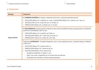 Doenças Sexualmente Transmissíveis

Úlceras Genitais

■  Tratamento
Etiologia

Tratamento
No PRIMEIRO EPISÓDIO do herpes o tratamento deve iniciar o mais precocemente possível:
•	 ACICLOVIR 400mg, VO, a cada 8h, por 7 dias, ou ACICLOVIR 200mg, VO, a cada 4h, por 7 dias; ou
•	 VALACICLOVIR 1g, VO, a cada 12h, por 7 a 10 dias; ou
•	 FAMCICLOVIR 250mg, VO, a cada 8h, por 7 a 10 dias.
Na RECORRÊNCIA do herpes genital o tratamento deve iniciar de preferência assim que aparecerem os pródromos
(aumento da sensibilidade, ardor ou dor):
•	 ACICLOVIR 400mg, VO, a cada 8h, por 5 dias; ou
•	 VALACICLOVIR 500mg, VO, a cada 12h, por 5 dias; ou

Herpes Genital

•	 FAMCICLOVIR 125mg, VO, a cada 12h, por 5 dias.
Tratamento SUPRESSIVO - Se lesões frequentes: seis ou mais episódios por ano, causando estresse e afetando
a vida social:
•	 ACICLOVIR 400mg, VO, 2 vezes ao dia; ou
•	 FAMCICLOVIR 250mg, VO, 2 vezes ao dia; ou
•	 VALACICLOVIR 500mg, VO, 2 vezes ao dia.

Úlceras Genitais

-- Duração do tratamento: 6 meses a 1 ano.
-- Após 1 ano, parar o tratamento por no mínimo duas recorrências.
-- Se persistir com recorrência, reiniciar terapia supressiva.

Guia de Referência Rápida

9

 