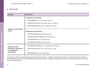 Corrimento Uretral ou Síndrome Uretral

Doenças Sexualmente Transmissíveis

■  Tratamento
Etiologia

Tratamento
Tratamento para Clamídia
•	 AZITROMICINA 1g, VO, em dose única; ou
•	 DOXICICLINA 100mg, VO, a cada 12h, por 7 dias; ou
•	 ERITROMICINA 500mg, VO, a cada 6h, por 7 dias.

Corrimento Uretral ou Síndrome Uretral

Síndrome do Corrimento
Uretral

+
Tratamento para Gonorreia
•	 CEFTRIAXONA 250mg, IM, dose única; ou
•	 CIPROFLOXACINO* 500mg, VO, dose única; ou
•	 CEFIXIMA 400mg, VO, dose única; ou
•	 OFLOXACINA* 400mg, VO, dose única.

Síndrome Uretral
Persistente: Micoplasma
ou Ureaplasma e
Trichomonas

•	 AZITROMICINA 500mg, VO, 1 vez ao dia, por 5 dias; ou
•	 DOXICICLINA 100mg, VO, a cada 12h, por 7 dias;
+
METRONIDAZOL 2g, VO, dose única.

As Quinolonas não são recomendadas para tratamento da gonorreia e condições associadas nos Estados Unidos e Europa pela resistência
do N.gonorrhoeae a esta classe de antibióticos. Nos Estados Unidos, a resistência a Quinolonas foi maior no subgrupo de homens que fazem
sexo com outros homens.
14

Guia de Referência Rápida

 