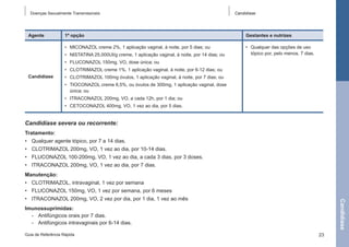 Doenças Sexualmente Transmissíveis

Agente

Candidíase

1ª opção

Gestantes e nutrizes

•	 Miconazol creme 2%, 1 aplicação vaginal, à noite, por 5 dias; ou

•	 Qualquer das opções de uso
tópico por, pelo menos, 7 dias.

•	 Nistatina 25.000UI/g creme, 1 aplicação vaginal, à noite, por 14 dias; ou
•	 Fluconazol 150mg, VO, dose única; ou
•	 Clotrimazol creme 1%, 1 aplicação vaginal, à noite, por 6-12 dias; ou
Candidíase

•	 Clotrimazol 100mg óvulos, 1 aplicação vaginal, à noite, por 7 dias; ou
•	 Tioconazol creme 6,5%, ou óvulos de 300mg, 1 aplicação vaginal, dose
única; ou
•	 Itraconazol 200mg, VO, a cada 12h, por 1 dia; ou
•	 Cetoconazol 400mg, VO, 1 vez ao dia, por 5 dias.

Candidíase severa ou recorrente:
Tratamento:
•	 Qualquer agente tópico, por 7 a 14 dias.
•	 clotrimazol 200mg, VO, 1 vez ao dia, por 10-14 dias.
•	 fluconazol 100-200mg, VO, 1 vez ao dia, a cada 3 dias, por 3 doses.
•	 itraconazol 200mg, VO, 1 vez ao dia, por 7 dias.
Manutenção:
•	 clotrimazol, intravaginal, 1 vez por semana
•	 fluconazol 150mg, VO, 1 vez por semana, por 6 meses

Candidíase

•	 itraconazol 200mg, VO, 2 vez por dia, por 1 dia, 1 vez ao mês
Imunossuprimidas:
-- Antifúngicos orais por 7 dias.
-- Antifúngicos intravaginais por 6-14 dias.
Guia de Referência Rápida

23

 