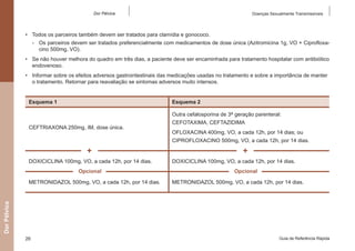 Dor Pélvica

Doenças Sexualmente Transmissíveis

•	 Todos os parceiros também devem ser tratados para clamídia e gonococo.
-- Os parceiros devem ser tratados preferencialmente com medicamentos de dose única (Azitromicina 1g, VO + Ciprofloxacino 500mg, VO).
•	 Se não houver melhora do quadro em três dias, a paciente deve ser encaminhada para tratamento hospitalar com antibiótico
endovenoso.
•	 Informar sobre os efeitos adversos gastrointestinais das medicações usadas no tratamento e sobre a importância de manter
o tratamento. Retornar para reavaliação se sintomas adversos muito intensos.
Esquema 1

Esquema 2
Outra cefalosporina de 3a geração parenteral:

Ceftriaxona 250mg, IM, dose única.

cefotaxima, ceftazidima
Ofloxacina 400mg, VO, a cada 12h, por 14 dias; ou
Ciprofloxacino 500mg, VO, a cada 12h, por 14 dias.

+
DOXICICLINA 100mg, VO, a cada 12h, por 14 dias.
Opcional

DOXICICLINA 100mg, VO, a cada 12h, por 14 dias.
Opcional
Metronidazol 500mg, VO, a cada 12h, por 14 dias.

Dor Pélvica

Metronidazol 500mg, VO, a cada 12h, por 14 dias.

+

26

Guia de Referência Rápida

 