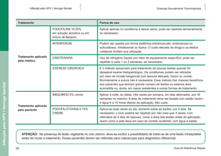 Infecção pelo HPV / Verruga Genital

Tratamento

Doenças Sexualmente Transmissíveis

Forma de uso
PODOFILINA 10-25%
em solução alcoólica ou em
tintura de Benjoim
INTERFERON

Infecção pelo HPV / Verruga Genital

CRIOTERAPIA

Uso de nitrogênio líquido por meio de equipamento específico; pode ser
repetido a cada 1 ou 2 semanas, se necessário.
É o método apropriado para tratamento de poucas lesões quando for
desejável exame histopatológico. Os condilomas podem ser retirados
por meio de incisão tangencial com tesoura delicada, bisturi ou cureta.
Normalmente a sutura não é necessária. Esse método traz maiores benefícios
aos pacientes que tenham grande número de lesões ou extensa área
acometida ou, ainda, em casos resistentes a outras formas de tratamento.

IMIQUIMOD 5% creme
Tratamento aplicado
pelo paciente

Podem ser usados por forma sistêmica (intramuscular, endovenosa ou
subcutânea), intralesional ou tópica. O custo elevado da droga e os efeitos
colaterais limitam sua utilização.

EXÉRESE CIRÚRGICA

Tratamento aplicado
pelo médico

Aplicar apenas no condiloma e deixar secar, pode ser repetida semanalmente
se necessário.

Aplicar à noite, ao deitar, três vezes por semana, em dias alternados, por 16
semanas no máximo. A área de tratamento deve ser lavada com sabão neutro
e água 6 a 10 horas depois da aplicação. Alto custo.

PODOFILOTOXINA 0,15%
CREME

Aplica-se duas vezes ao dia, somente sobre as lesões, por 3 dias. Se
necessário, o ciclo poderá ser repetido por não mais que 4 vezes, com
intervalos de 4 dias de repouso. Lavar a área das lesões antes da aplicação,
assim como a pele ilesa em caso de contato acidental, com água e sabão.

ATENÇÃO: Na presença de lesão vegetante no colo uterino, deve-se excluir a possibilidade de tratar-se de uma lesão intraepitelial
antes de iniciar o tratamento. Essas pacientes devem ser referidas para colposcopia para diagnóstico diferencial.
30

Guia de Referência Rápida

 