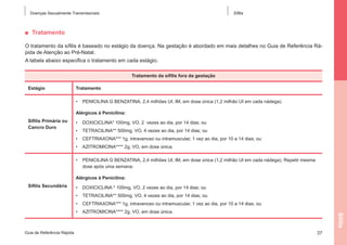Doenças Sexualmente Transmissíveis

Sífilis

■  Tratamento
O tratamento da sífilis é baseado no estágio da doença. Na gestação é abordado em mais detalhes no Guia de Referência Rápida de Atenção ao Pré-Natal.
A tabela abaixo especifica o tratamento em cada estágio.
Tratamento da sífilis fora da gestação
Estágio

Tratamento
•	 PENICILINA G BENZATINA, 2,4 milhões UI, IM, em dose única (1,2 milhão UI em cada nádega).
Alérgicos à Penicilina:

Sífilis Primária ou
Cancro Duro

•	 DOXICICLINA* 100mg, VO, 2 vezes ao dia, por 14 dias; ou
•	 TETRACILINA** 500mg, VO, 4 vezes ao dia, por 14 dias; ou
•	 CEFTRIAXONA*** 1g, intravenoso ou intramuscular, 1 vez ao dia, por 10 a 14 dias; ou
•	 AZITROMICINA**** 2g, VO, em dose única.
•	 PENICILINA G BENZATINA, 2,4 milhões UI, IM, em dose única (1,2 milhão UI em cada nádega). Repetir mesma
dose após uma semana.
Alérgicos à Penicilina:

Sífilis Secundária

•	 DOXICICLINA * 100mg, VO, 2 vezes ao dia, por 14 dias; ou
•	 TETRACILINA** 500mg, VO, 4 vezes ao dia, por 14 dias; ou
•	 CEFTRIAXONA*** 1g, intravenoso ou intramuscular, 1 vez ao dia, por 10 a 14 dias; ou

Guia de Referência Rápida

Sífilis

•	 AZITROMICINA**** 2g, VO, em dose única.

37

 