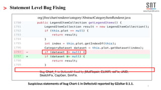 2
> Statement Level Bug Fixing
Class name Line No. Suspiciousness
…..…..
Suspicious statements of bug Chart-1 in Defects4J...