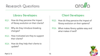 15
Research Questions
Part 3 / 5
How do they perceive the impact
of library evolution on their clients?
Why do they introd...