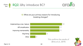 22
RQ2. Why introduce BC?
Part 4 / 5
Library
Dev.
Q: What are your primary reasons for introducing
breaking changes?
Imple...