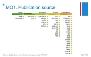 +
MQ1. Publication source
Conferences,
43%
RE
COMPSAC
CRIWG
DBKDA
ECSA
EMC
HICSS
IACC
ICCGI
ICIII
ICSE
ICSQ
ICSSEA
QSIC
QWE
SEAA
SEDM
SEKE
STRQA
SwSTE
Journals,
29%
REJ
IEEE Soft.
JOT
AE
ESWA
IEEE LAT
IEICE TIS
IST
JSS
SQP
TSE
Workshops,
20%
COMPSACW
REFSQ
WoSQ
IWSPM
SEW
SOQUA
Symposium, 4%
METRICS
SSD
Other,
4%
Book
PhD Thesis
3 Dec 2013Software Quality Requirements: A systematic mapping study. APSEC'13
11
 