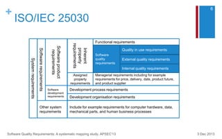 +
ISO/IEC 25030
3 Dec 2013Software Quality Requirements: A systematic mapping study. APSEC'13
Systemrequirements
Softwarerequirements
Softwareproduct
requirements
Other system
requirements
Software
development
requirements
Include for example requirements for computer hardware, data,
mechanical parts, and human business processes
Development organisation requirements
Development process requirements
Inherent
property
requirements
Functional requirements
Quality in use requirements
External quality requirements
Assigned
property
requirements
Managerial requirements including for example
requirements for price, delivery, date, product future,
and product supplier
Internal quality requirements
Software
quality
requirements
6
 