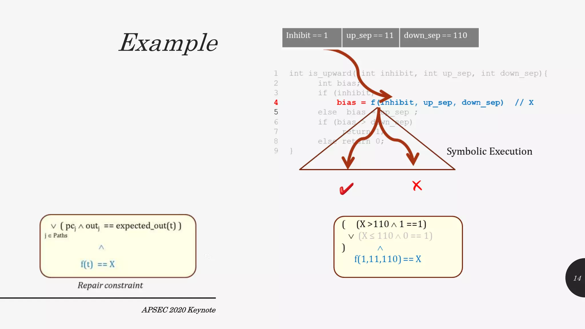 Example
APSEC 2020 Keynote
14
 