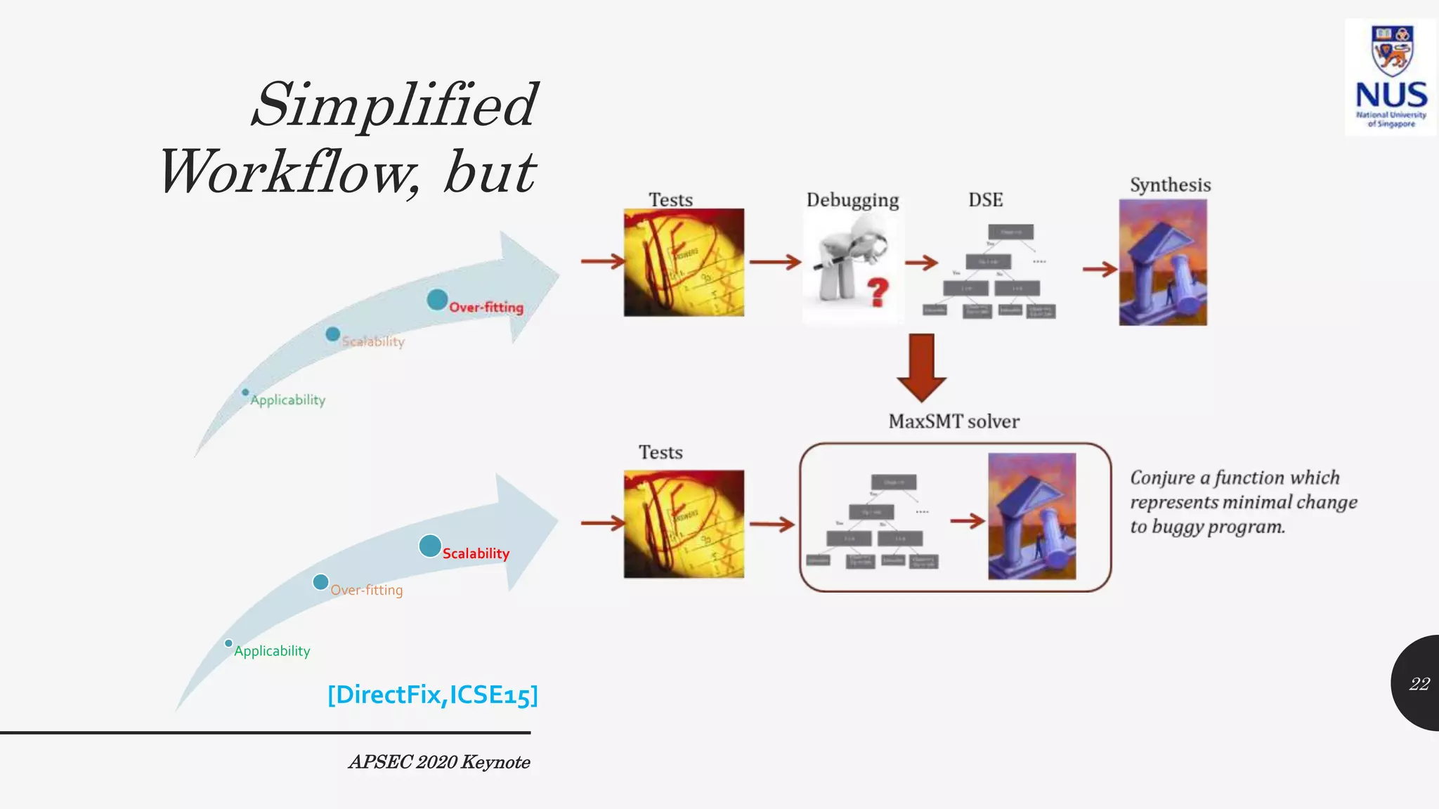 Simplified
Workflow, but
APSEC 2020 Keynote
Applicability
Over-fitting
Scalability
[DirectFix,ICSE15] 22
 