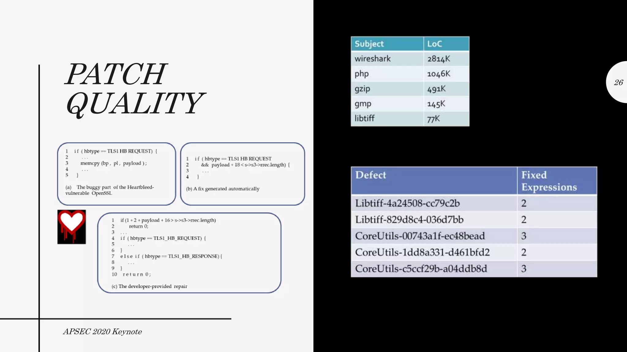 PATCH
QUALITY
26
APSEC 2020 Keynote
 