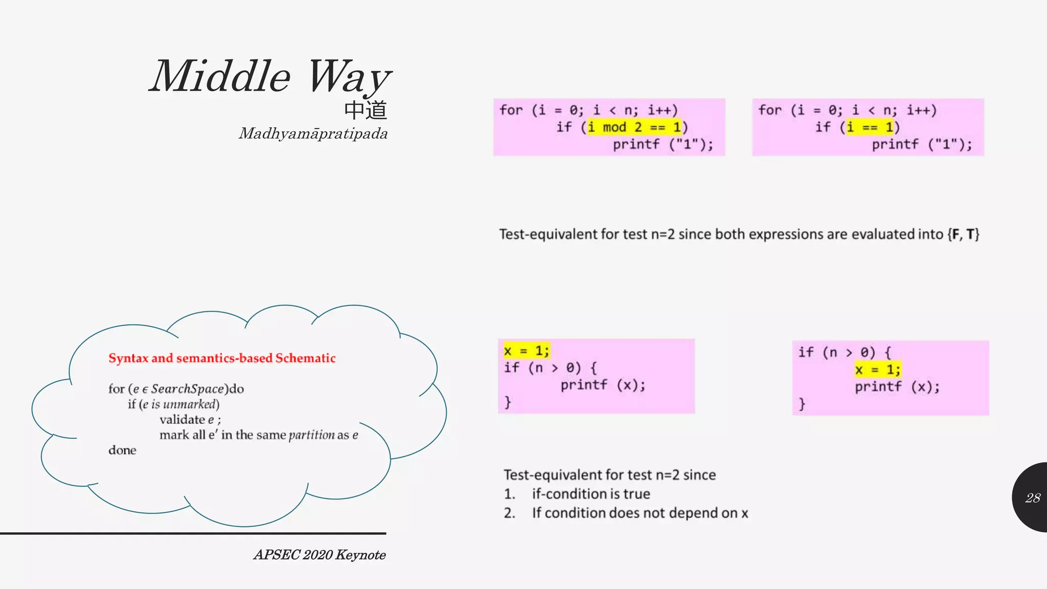 Middle Way
中道
Madhyamāpratipada
APSEC 2020 Keynote
28
 