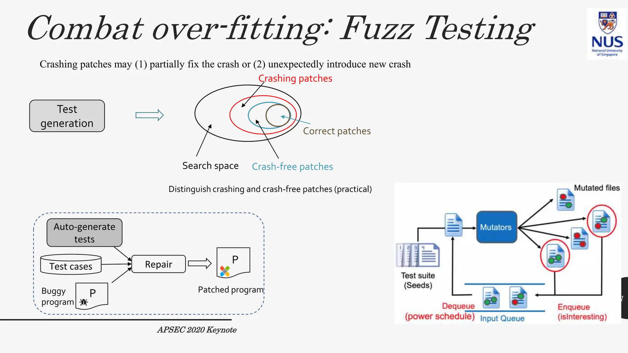 Combat over-fitting: Fuzz Testing
APSEC 2020 Keynote
31
Crashing patches
Search space Crash-free patches
Distinguish crashing and crash-free patches (practical)
Correct patches
Crashing patches may (1) partially fix the crash or (2) unexpectedly introduce new crash
Test
generation
Test cases Repair
Buggy
program
Patched program
Auto-generate
tests
P
P
 