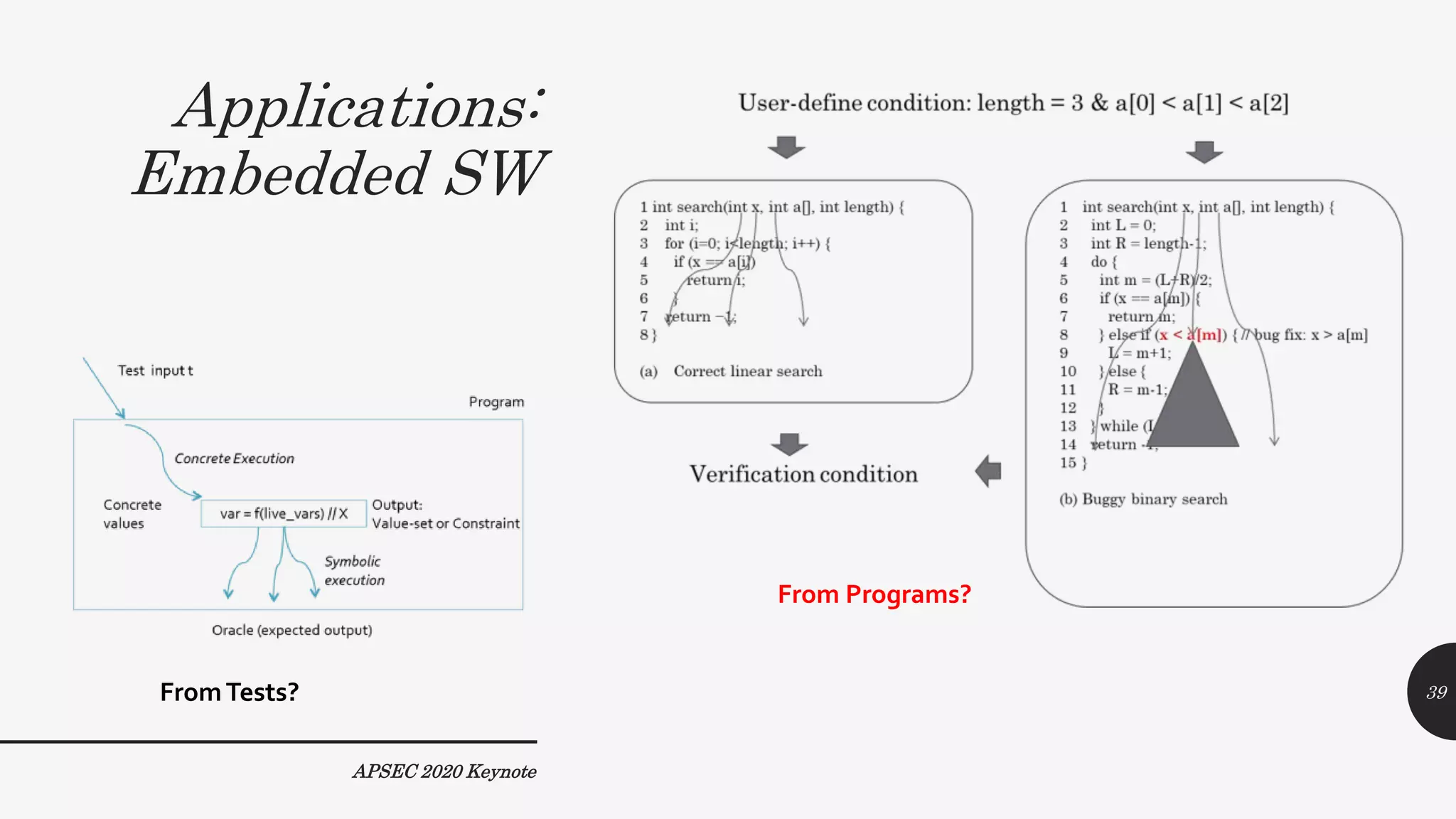 Applications:
Embedded SW
APSEC 2020 Keynote
FromTests?
From Programs?
39
 