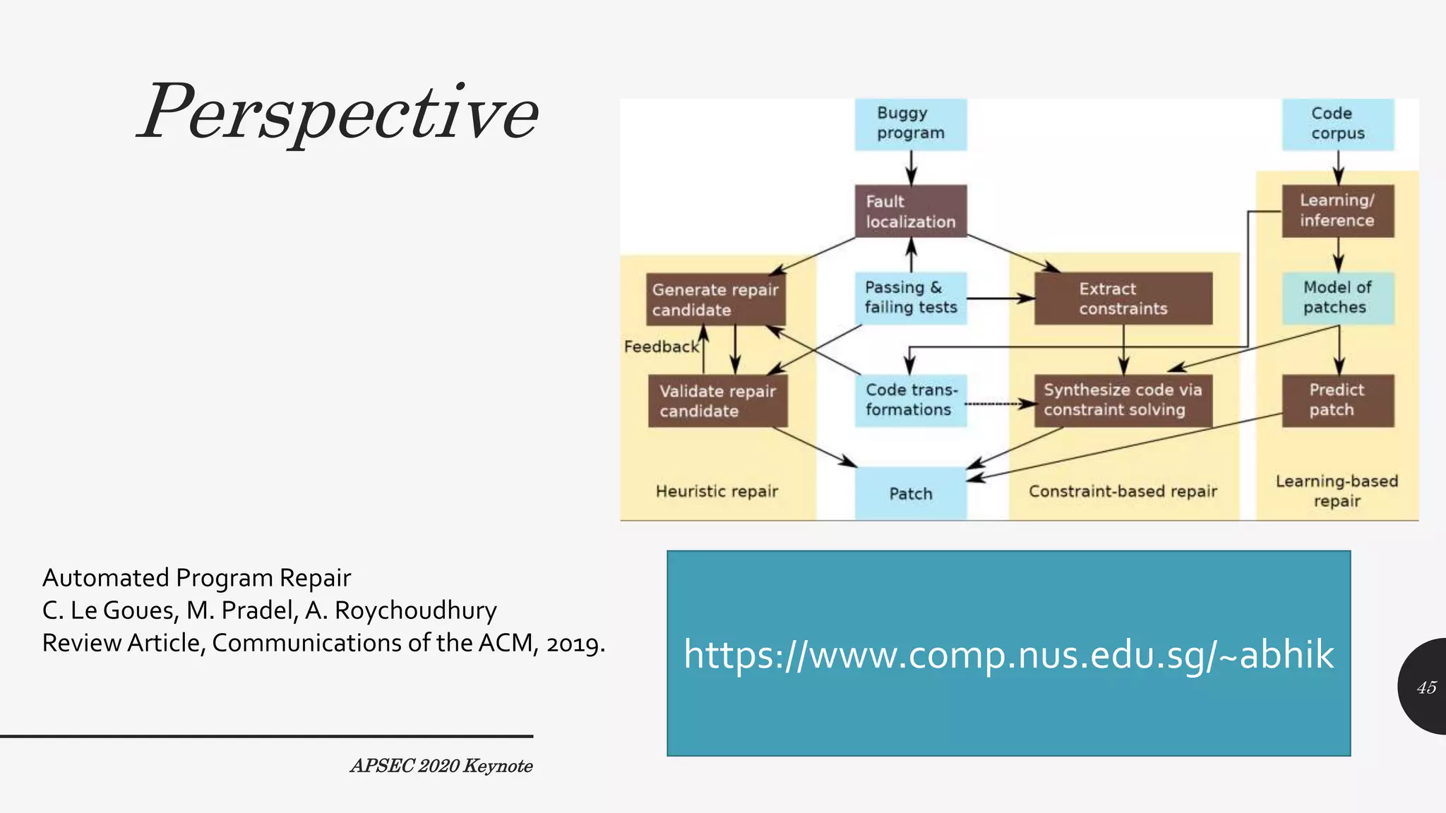 Perspective
APSEC 2020 Keynote
Automated Program Repair
C. Le Goues, M. Pradel, A. Roychoudhury
Review Article,Communications of the ACM, 2019.
45
abhik@comp.nus.edu.sg
https://www.comp.nus.edu.sg/~abhik
 