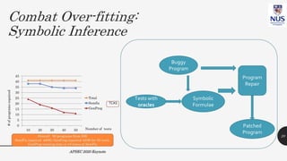 Combat Over-fitting:
Symbolic Inference
APSEC 2020 Keynote
20
Tests with
oracles
Buggy
Program
Symbolic
Formulae
Program
R...