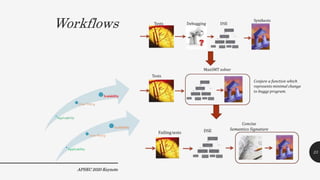 Workflows
APSEC 2020 Keynote
Applicability
Over-fitting
Scalability
23
 
