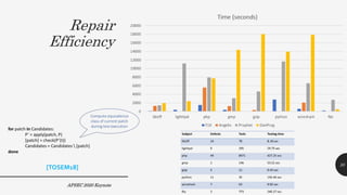 Repair
Efficiency
APSEC 2020 Keynote
30
[TOSEM18]
 