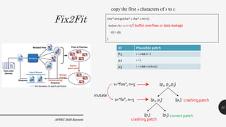 APSEC 2020 Keynote
32
Fix2Fit char* strncpy(char* s,char* t, int n) {
for(int i=0; i<n;i++) // buffer overflow or data lea...