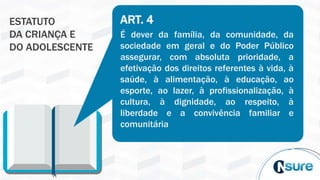 ESTATUTO
DA CRIANÇA E
DO ADOLESCENTE
ART. 4
É dever da família, da comunidade, da
sociedade em geral e do Poder Público
assegurar, com absoluta prioridade, a
efetivação dos direitos referentes à vida, à
saúde, à alimentação, à educação, ao
esporte, ao lazer, à profissionalização, à
cultura, à dignidade, ao respeito, à
liberdade e a convivência familiar e
comunitária
 