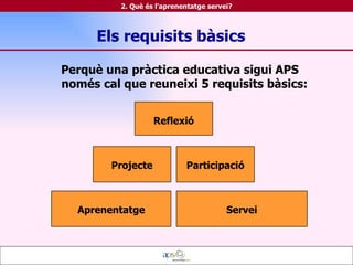 Els requisits bàsics 2. Què és l'aprenentatge servei? Perquè una pràctica educativa sigui APS només cal que reuneixi 5 requisits bàsics: Aprenentatge Projecte Participació Servei Reflexió 