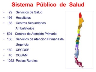 Sistema Público de Salud
•   29   Servicios de Salud
• 196    Hospitales
•   68   Centros Secundarios
         Ambulatorios
• 594 Centros de Atención Primaria
• 138    Servicios de Atención Primaria de
         Urgencia
• 160    CECOSF
•   40   COSAM
• 1022 Postas Rurales
 