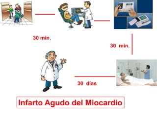 30 min.
                         30 min.




               30 días


Infarto Agudo del Miocardio
 