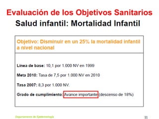 Evaluación de los Objetivos Sanitarios
 