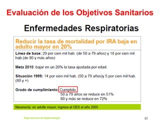 Evaluación de los Objetivos Sanitarios
 