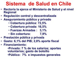 Sistema de Salud en Chile
• Rectoría la ejerce el Ministerio de Salud y el nivel
  Regional
• Regulación central y descentralizada
• Aseguramiento público y privado
      • Cobertura pública: 72,5%
      • Cobertura privada: 16,5%
      • Fuerzas Armadas : 3,1%
      • Sin cobertura:       7,9%
• Prestación pública y privada
• Gasto: 6,1% del PIB; 2,8% aporte fiscal
• Financiamiento:
     •Privado: 7 % de los salarios; aportes
     voluntarios; gasto de bolsillo
     •Público: 7% e impuestos generales
 