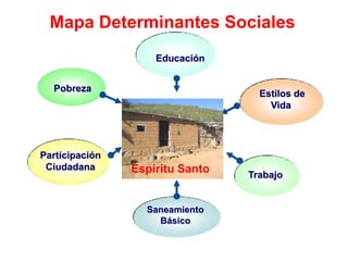 Mapa Determinantes Sociales
                    Educación


  Pobreza
                                   Estilos de
                                     Vida
                Espíritu
                Santo
Participación
 Ciudadana      Espíritu Santo   Trabajo


                  Saneamiento
                    Básico
 