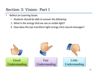 Section 3: Vision- Part I
•

Reflect on Learning Goals:
– Students should be able to answer the following:
1. What is the ...