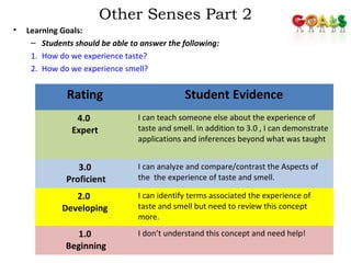 Other Senses Part 2 
• Learning Goals: 
– Students should be able to answer the following: 
1. How do we experience taste? 
2. How do we experience smell? 
122 
Rating Student Evidence 
4.0 
Expert 
I can teach someone else about the experience of 
taste and smell. In addition to 3.0 , I can demonstrate 
applications and inferences beyond what was taught 
3.0 
Proficient 
I can analyze and compare/contrast the Aspects of 
the the experience of taste and smell. 
2.0 
Developing 
I can identify terms associated the experience of 
taste and smell but need to review this concept 
more. 
1.0 
Beginning 
I don’t understand this concept and need help! 
 