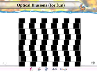 CNS Ignoring Light The Eye Seeing 
Taste/Smell 
Sound The Ear 
Touch/Pain Movement Perception Gestalt Depth cues 
Illusions 
Optical Illusions (for fun) 
132 
 