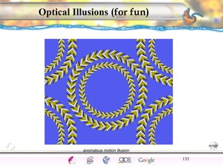 CNS Ignoring Light The Eye Seeing 
Taste/Smell 
Sound The Ear 
Touch/Pain Movement Perception Gestalt Depth cues 
Illusions 
Optical Illusions (for fun) 
133 
anomalous motion illusion 
 