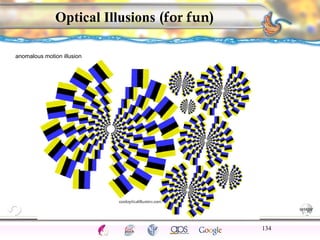 CNS Ignoring Light The Eye Seeing 
Taste/Smell 
Sound The Ear 
Touch/Pain Movement Perception Gestalt Depth cues 
Illusions 
Optical Illusions (for fun) 
134 
anomalous motion illusion 
 