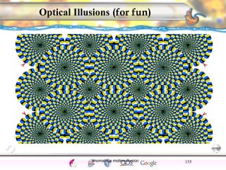 CNS Ignoring Light The Eye Seeing 
Taste/Smell 
Sound The Ear 
Touch/Pain Movement Perception Gestalt Depth cues 
Illusions 
Optical Illusions (for fun) 
anomalous motion illusion 135 
 