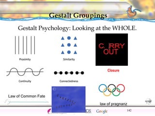 Gestalt Psychology: Looking at the WHOLE. 
CNS Ignoring Light The Eye Seeing 
Taste/Smell 
Sound The Ear 
Touch/Pain Movement Perception Gestalt Depth cues 
Illusions 
Gestalt Groupings 
142 
Closure 
Law of Common Fate 
law of pragnanz 
 