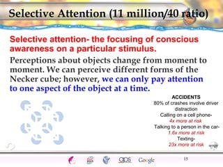 Selective Attention (11 million/40 ratio) 
Selective attention- the focusing of conscious 
awareness on a particular stimulus. 
Perceptions about objects change from moment to 
moment. We can perceive different forms of the 
Necker cube; however, we can only pay attention 
to one aspect of the object at a time. 
CNS Ignoring Light The Eye Seeing 
Taste/Smell 
ACCIDENTS 
80% of crashes involve driver 
distraction 
Calling on a cell phone- 
4x more at risk 
Talking to a person in the car- 
1.6x more at risk 
Texting- 
23x more at risk 
Sound The Ear 
Touch/Pain Movement Perception Gestalt Depth cues 
Illusions 
15 
 