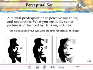 Half the class close your eyes while the other half looks at an image: 
CNS Ignoring Light The Eye Seeing 
Taste/Smell 
Sound The Ear 
Touch/Pain Movement Perception Gestalt Depth cues 
Illusions 
Perceptual Set 
A mental predisposition to perceive one thing 
and not another. What you see in the center 
picture is influenced by flanking pictures. 
169 
 