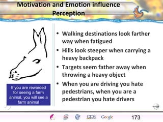 CNS Ignoring Light The Eye Seeing 
Taste/Smell 
Sound The Ear 
Touch/Pain Movement Perception Gestalt Depth cues 
Illusions 
Motivation and Emotion influence 
Perception 
• Walking destinations look farther 
way when fatigued 
• Hills look steeper when carrying a 
heavy backpack 
• Targets seem father away when 
throwing a heavy object 
• When you are driving you hate 
pedestrians, when you are a 
pedestrian you hate drivers 
173 
If you are rewarded 
for seeing a farm 
animal, you will see a 
farm animal 
 