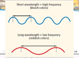 CNS Ignoring Light The Eye Seeing 
Taste/Smell 
Sound The Ear 
Touch/Pain Movement Perception Gestalt Depth cues 
Illusions 
 
