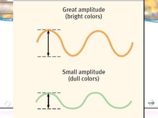 CNS Ignoring Light The Eye Seeing 
Taste/Smell 
Sound The Ear 
Touch/Pain Movement Perception Gestalt Depth cues 
Illusions 
 