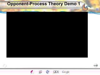 CNS Ignoring Light The Eye Seeing 
Taste/Smell 
Sound The Ear 
Touch/Pain Movement Perception Gestalt Depth cues 
Illusions 
Opponent-Process Theory Demo 1 
 