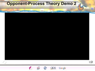 CNS Ignoring Light The Eye Seeing 
Taste/Smell 
Sound The Ear 
Touch/Pain Movement Perception Gestalt Depth cues 
Illusions 
Opponent-Process Theory Demo 2 
 